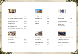Kolte Patil Sinhagad Road Pune location advantages map